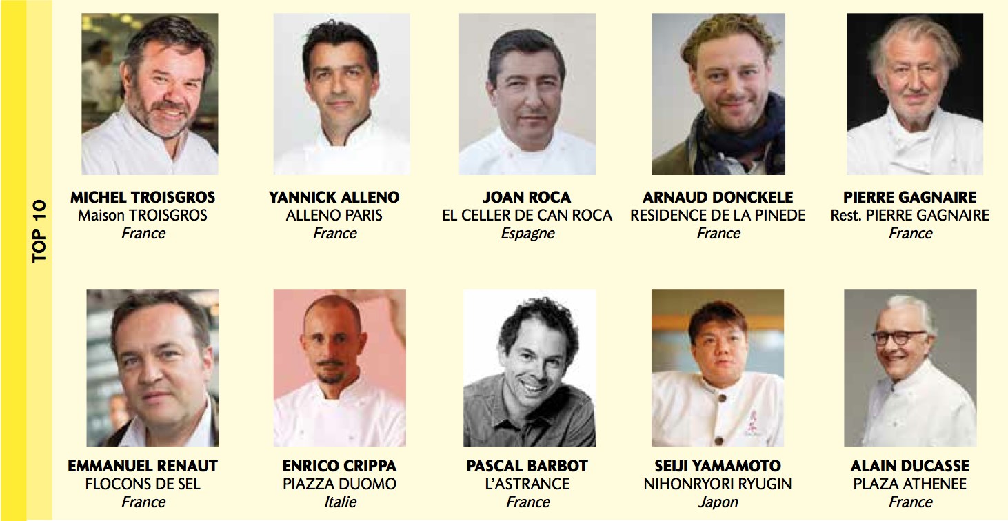 100 Best Chefs in the World by Le Chef 2018 